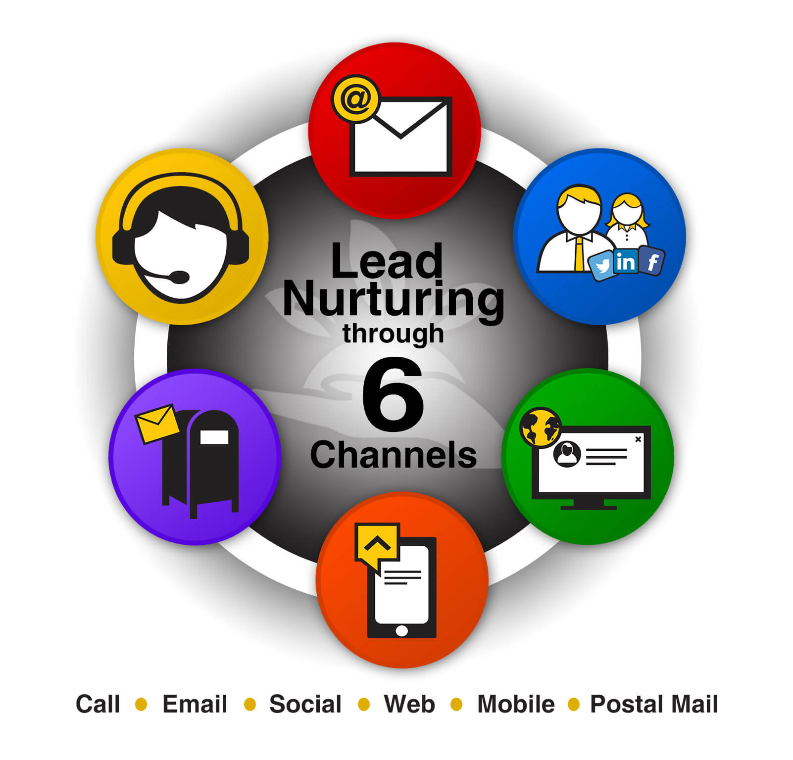 6-channels-postalmail